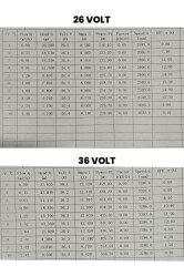 24/48 Volt Kömürsüz, Paslanmaz DC Jet Solar Pompa, İnvertörlü 33 Mss 39 Lt/Dk - 6