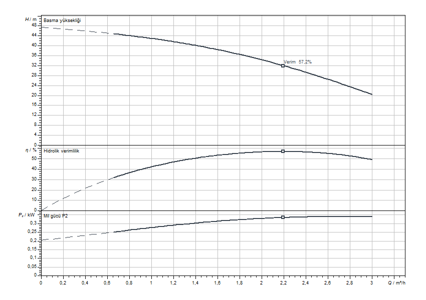 Actun FIRST SPU4.02-07-B-50-0,37 Eğrisi