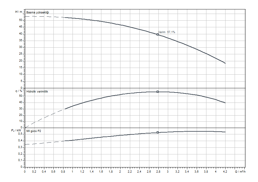 Actun FIRST SPU4.03-08-B-50-0,55 Eğrisi