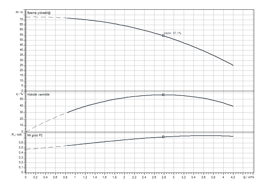 Actun FIRST SPU4.03-11-B-50-0,75 Eğrisi