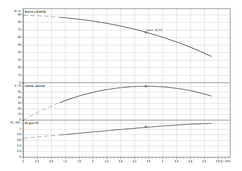 Actun FIRST SPU4.04-14-B-50-1,1 Eğrisi