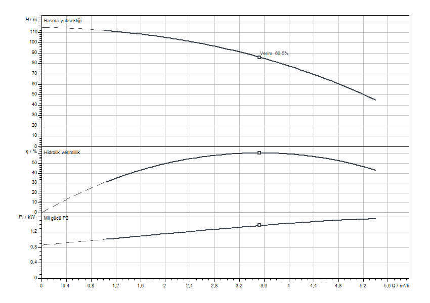 Actun FIRST SPU4.04-18-B-50-1,5 Eğrisi