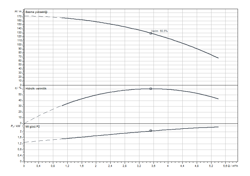 Actun FIRST SPU4.04-27-B-50-2,2 Eğrisi