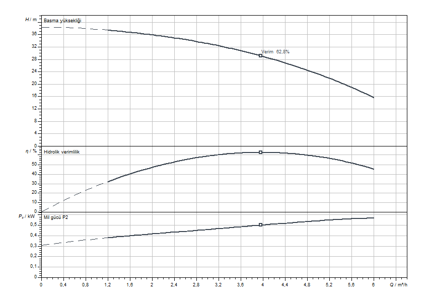 Actun FIRST SPU4.05-05-B-50-0,44 Eğrisi