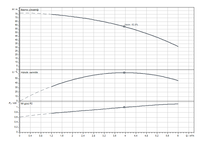 Actun FIRST SPU4.05-12-B-50-1,1 Eğrisi