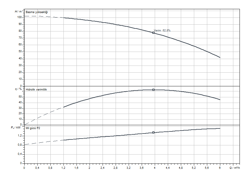 Actun FIRST SPU4.05-16-B-50-1,5 Eğrisi