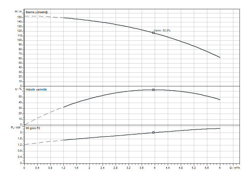 Actun FIRST SPU4.05-24-B-50-2,2 Eğrisi