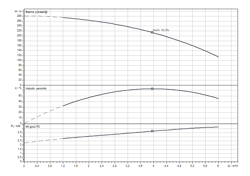 Actun FIRST SPU4.05-44-B-50-4 Eğrisi