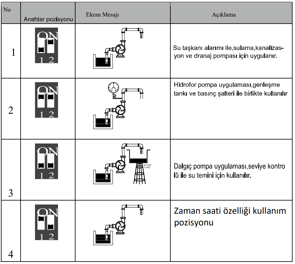 EPC MVA Fonksiyon Kullanımı