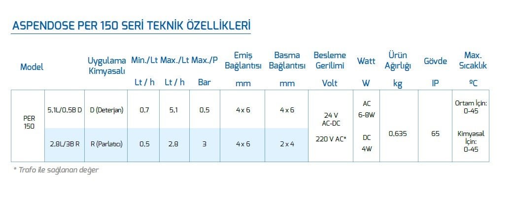 Antech Per150 Çift Kafalı Bulaşık Makinesi Peristaltik Dozaj Pompası