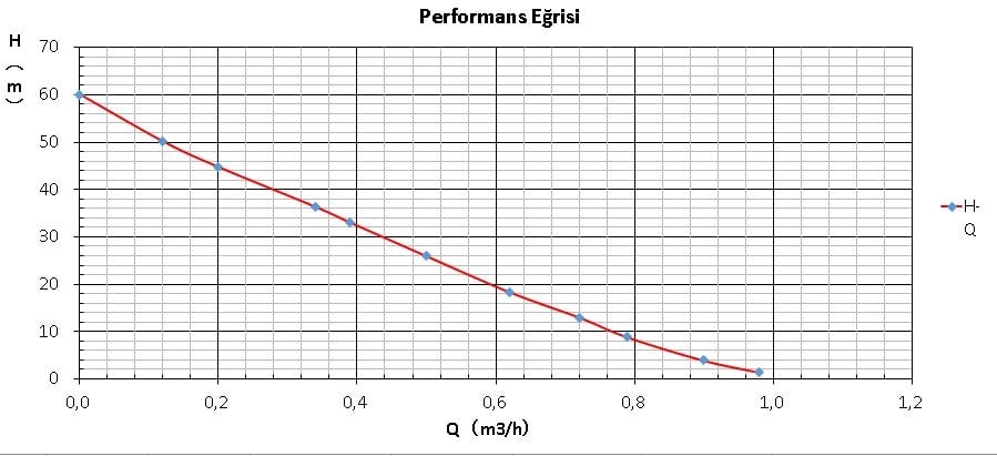 Performans Eğrisi