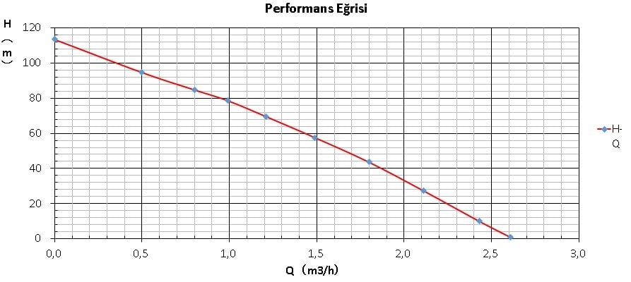 Performans Eğrisi