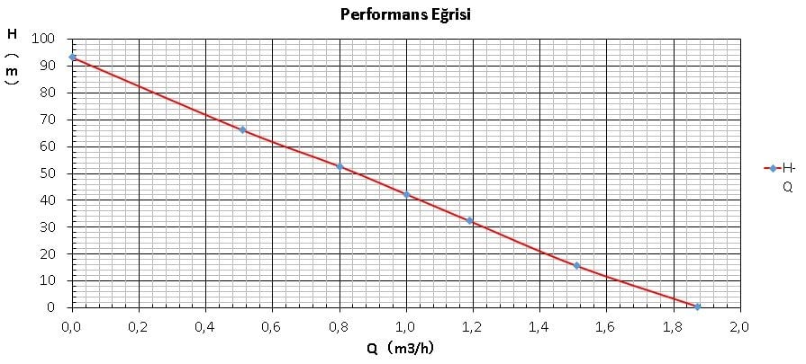 Performans Eğrisi