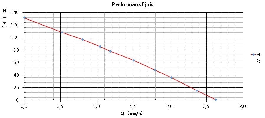 Performans Eğrisi