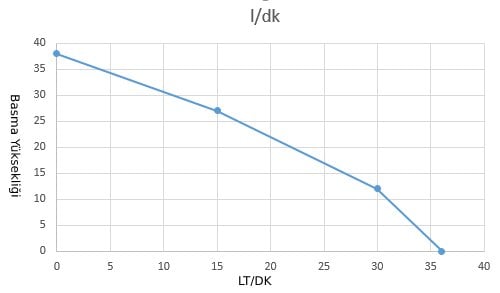 CKM60-1 Eğri