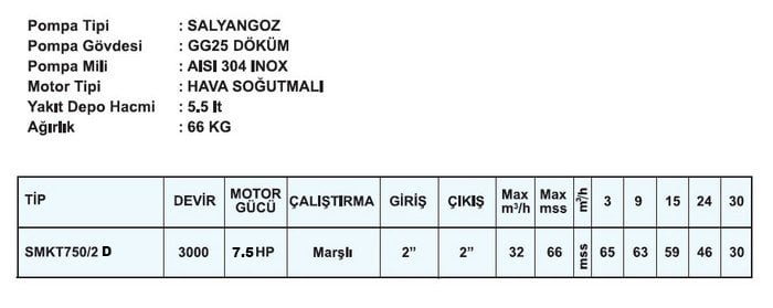 Sumak SMKT750/2 D Dizel Su Motoru Motopomp