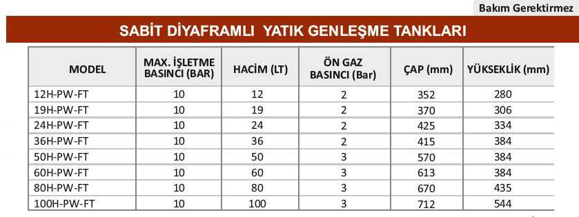 Eds Global Sabit Diyaframlı Patlamayan Yatık Genleşme Tankı