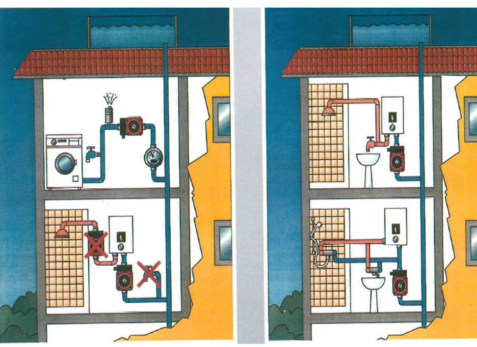 Grundfos UPA 15-90 Sıcak Su Hidroforu