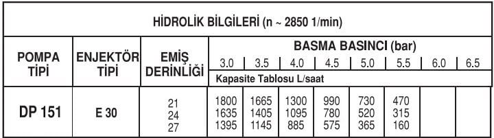 Baymak Derinden Emişli Enjektörlü Hidrofor