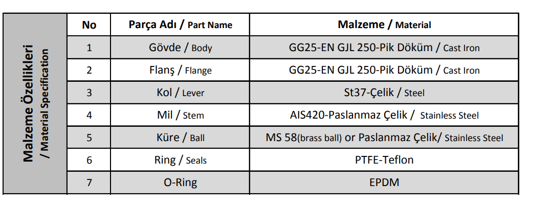 Klepsan PN 6 Tam Geçişli GG 25 Küresel Vana