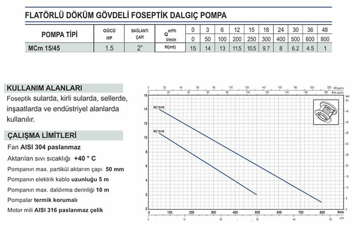 Pedrollo MCm 15/45 Flatörlü Döküm Gövdeli Foseptik Dalgıç Pompa