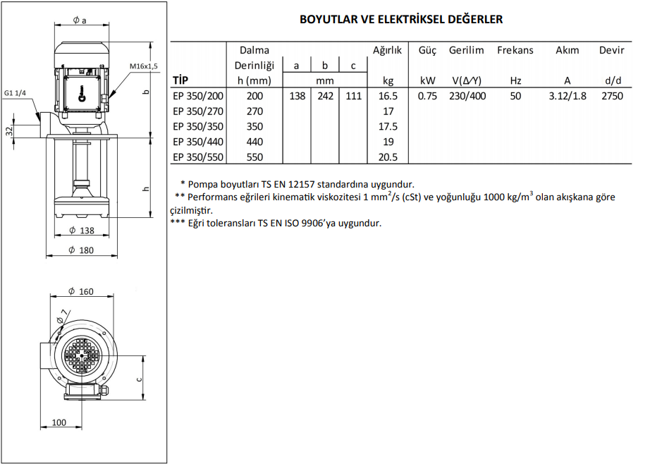 Miksan EP 350/550 Boryağ Pompası 380 Volt