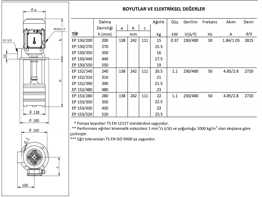 Miksan EP 153/280 Boryağ Pompası 380 Volt