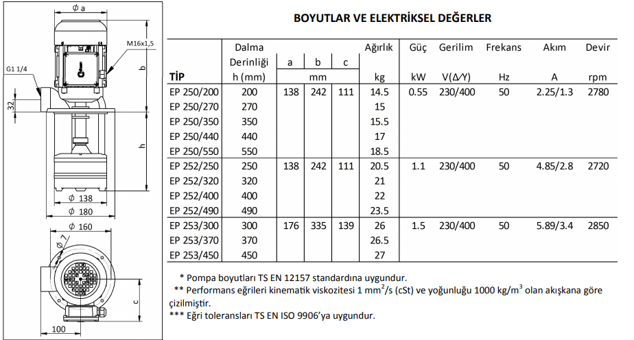 Miksan EP 250/550 Boryağ Pompası 380 Volt