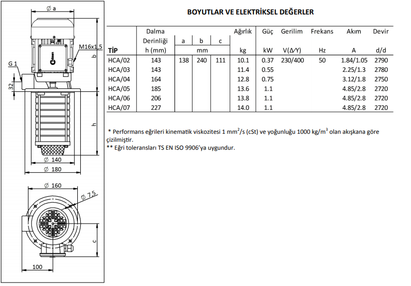 Miksan HCA 05 Paslanmaz Boryağ Pompası 380 Volt