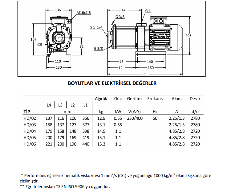 Miksan HD 04 Paslanmaz Boryağ Pompası 380 Volt