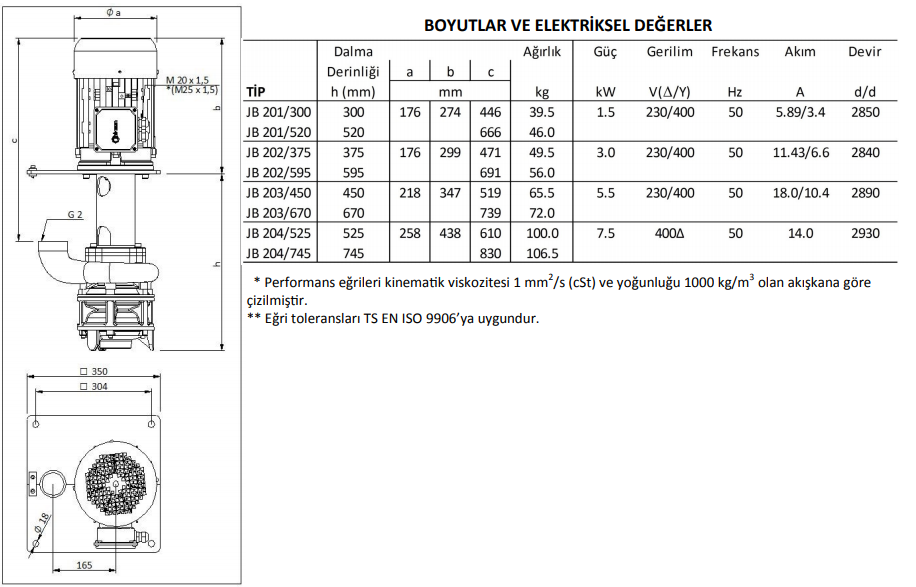 Miksan JB 204/525 Açık Fanlı Boryağ Pompası 380 Volt