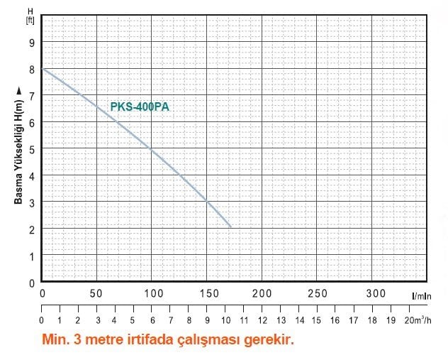 Monetum PKS-400PA drenaj dalgıç pompa