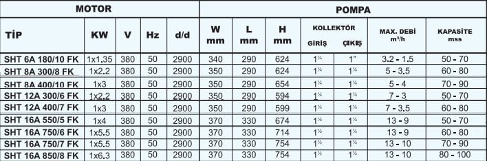 Sumak SHT-A-FK Frekans Kontrollü Düşey Milli Kademeli Hidrofor