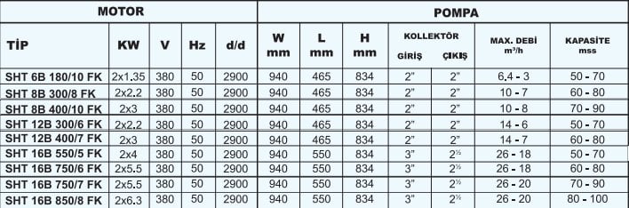 Sumak SHT-B-FK Frekans Kontrollü Düşey Milli Kademeli Hidrofor