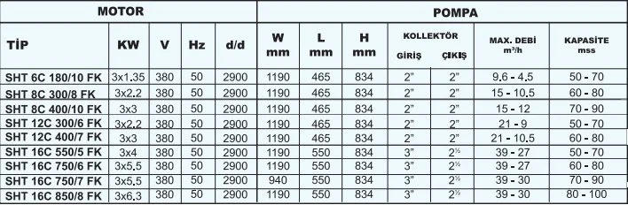 Sumak SHT-C-FK Frekans Kontrollü Düşey Milli Kademeli Hidrofor