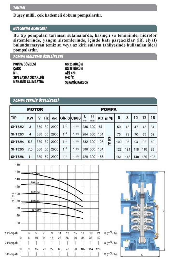 Sumak SHT 40/4 Trifaze Dik Milli Kademeli Pompa 20 Hp