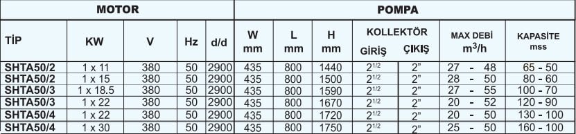 Sumak SHT 50 A Düşey Milli Kademeli Hidrofor