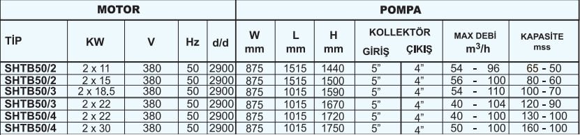 Sumak SHT 50 B Düşey Milli Kademeli Hidrofor