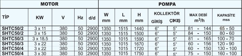 Sumak SHT 50 C Düşey Milli Kademeli Hidrofor