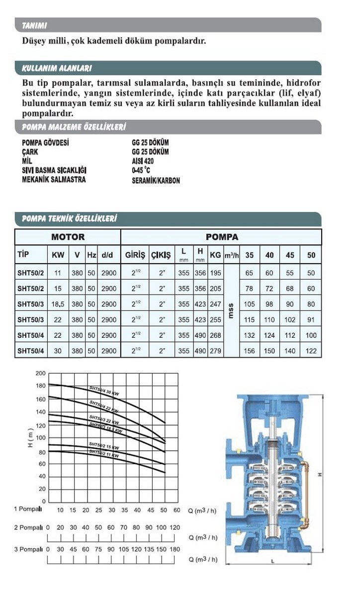 Sumak SHT 50/3 18.5 kW Trifaze Dik Milli Kademeli Pompa