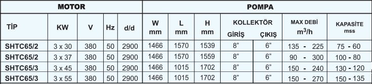 Sumak SHT 65 C Düşey Milli Kademeli Hidrofor