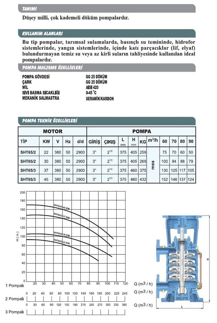 Sumak SHT 65/3 55 kW Dik Milli Kademeli Pompa Trifaze