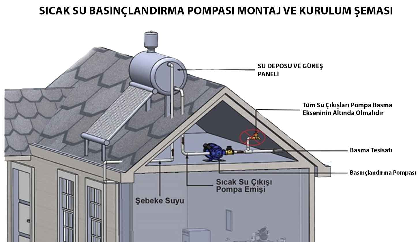 Sıcak Su basınçlandırma pompası