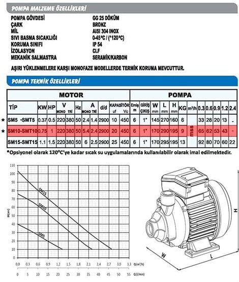 Sumak SM10-S Sıcak Su Preferikal Pompa