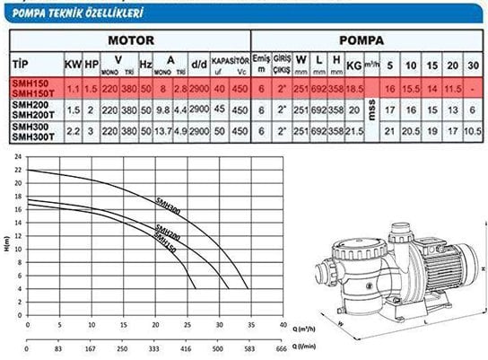 Sumak SMHT150 Havuz Pompası Trifaze