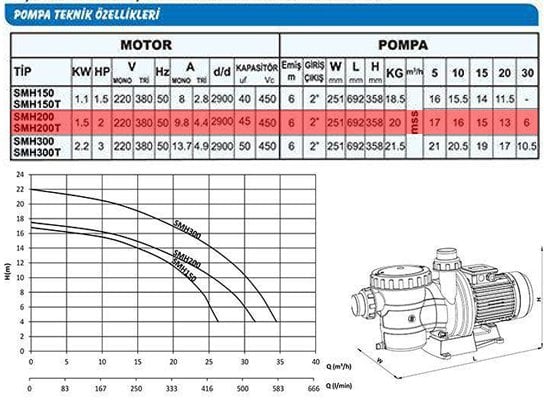 Sumak SMHT200 Havuz Pompası Trifaze