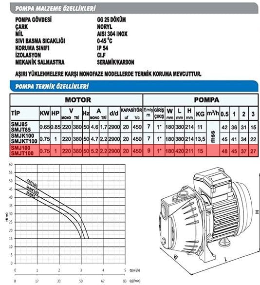 Sumak SMJT100 Kendinden Emişli Jet Pompa Trifaze