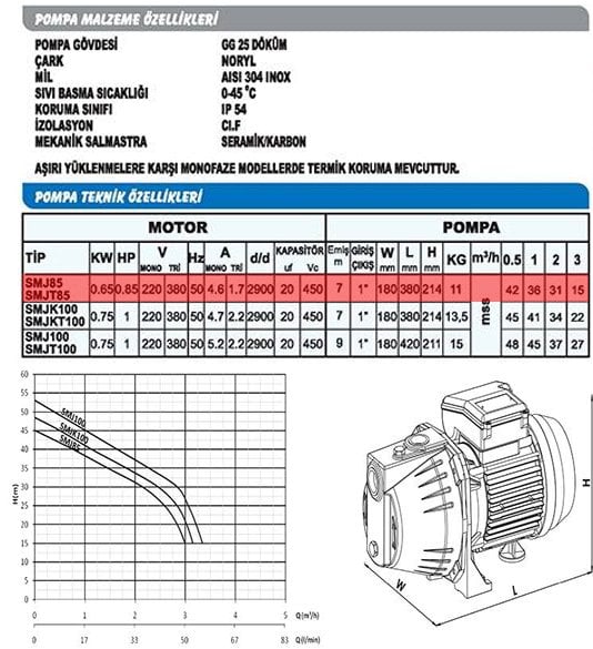 Sumak SMJT85 Kendinden Emişli Jet Pompa