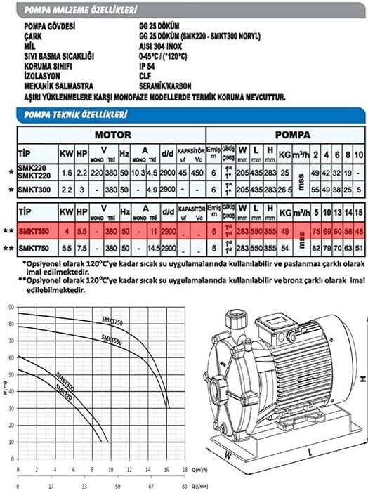 Sumak SMKT550-S Sıcak Su Çift Kademeli Santrifüj Pompa