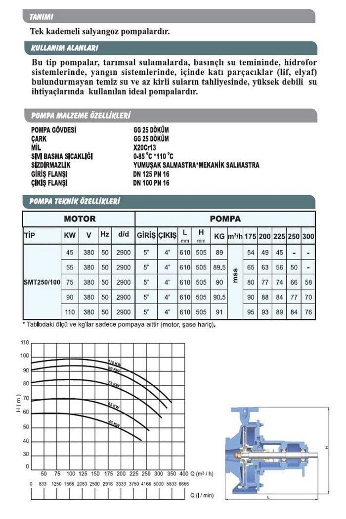 Sumak SMT 250/100 55 KW 2900 D/D Motorlu Salyangoz Pompa